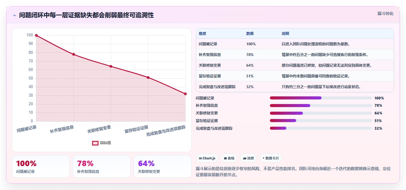 升级研发流程：2026年问题分析测试报告工具选型指南