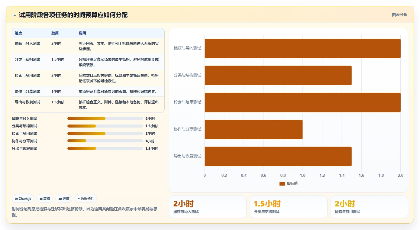 2026年效率神器:6款最佳mac知识库软件全面对比