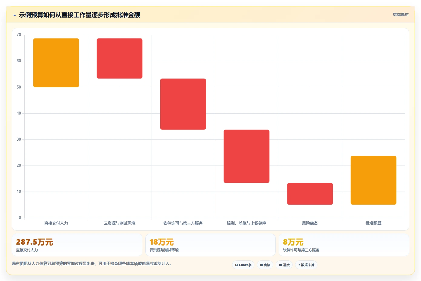 2026年软件项目造价工具大盘点：6款最受欢迎的解决方案
