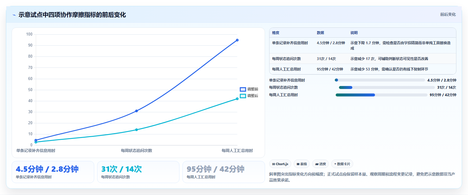 提升协作效率:2026年7款优质共同协作的表是啥软件选型指南