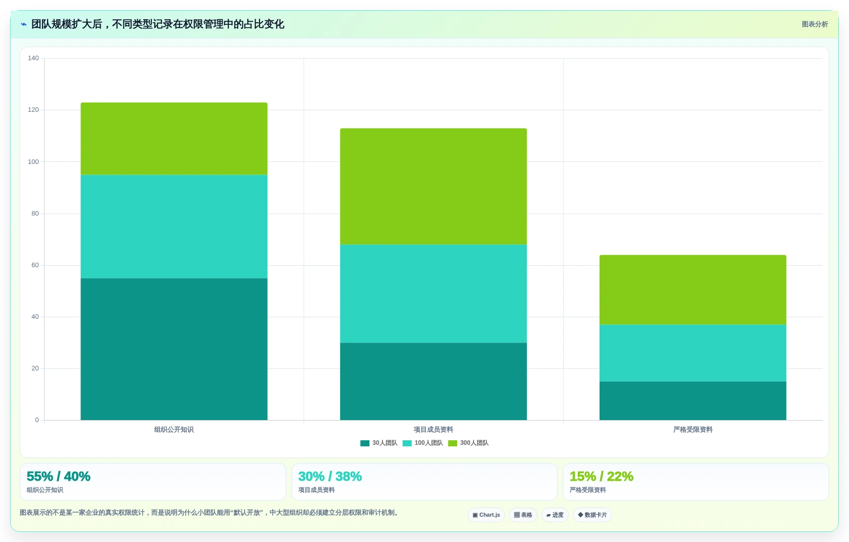 2026年云文档记录大盘点:6款提升团队效率的必备工具