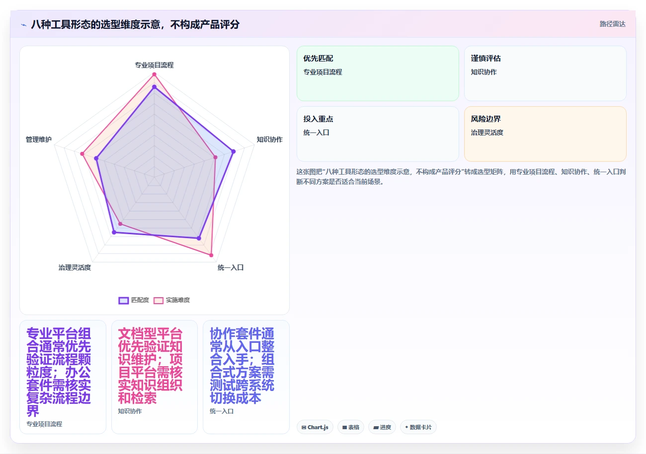 2026年项目管理与知识库一体化平台选型指南:8款企业级工具深度对比