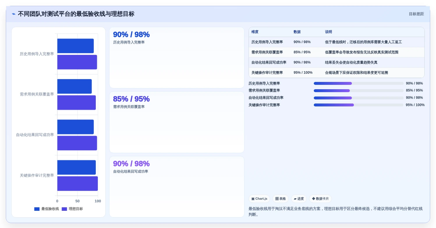 2026年必看:6大在线测试用例平台工具对比与选型指南