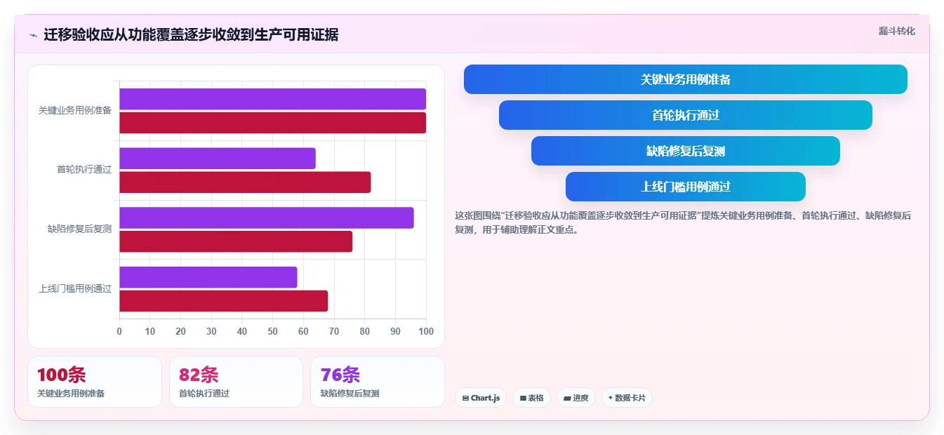 2026年信创数字平台选型指南：6大工具助力企业数字化转型