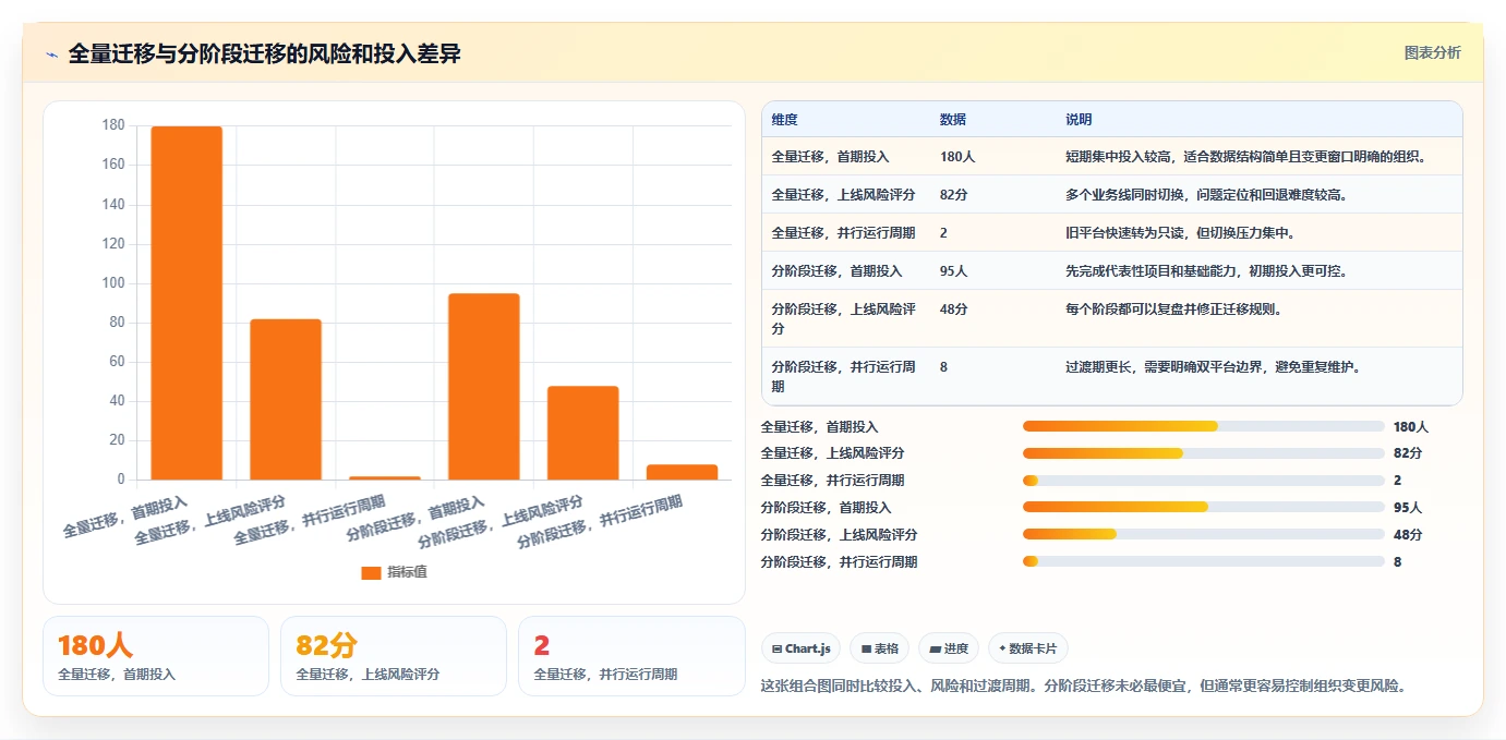 选对工具事半功倍:2026年版本管理平台或工具选型指南