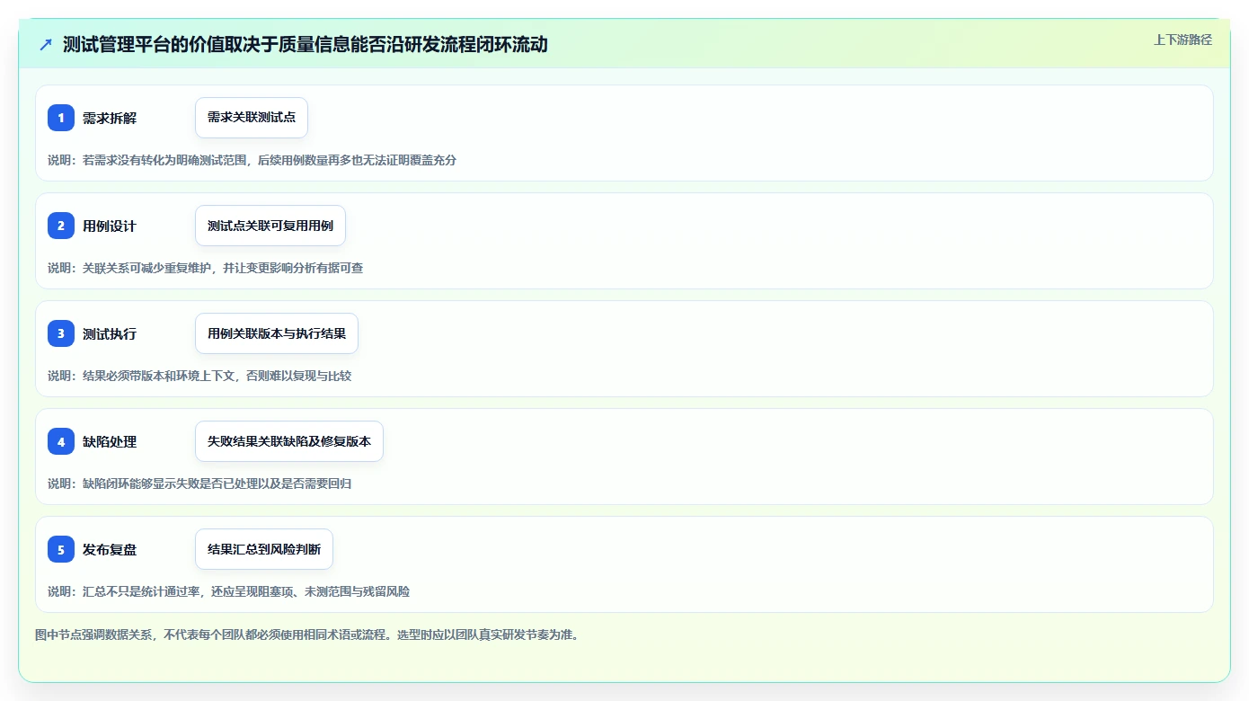 2026年必备：6款顶级百度测试管理平台工具对比与推荐