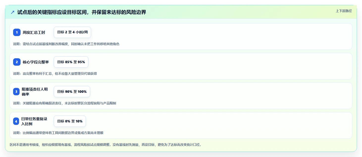 2026年项目管理软件选型指南:10款主流工具深度对比与团队适配建议