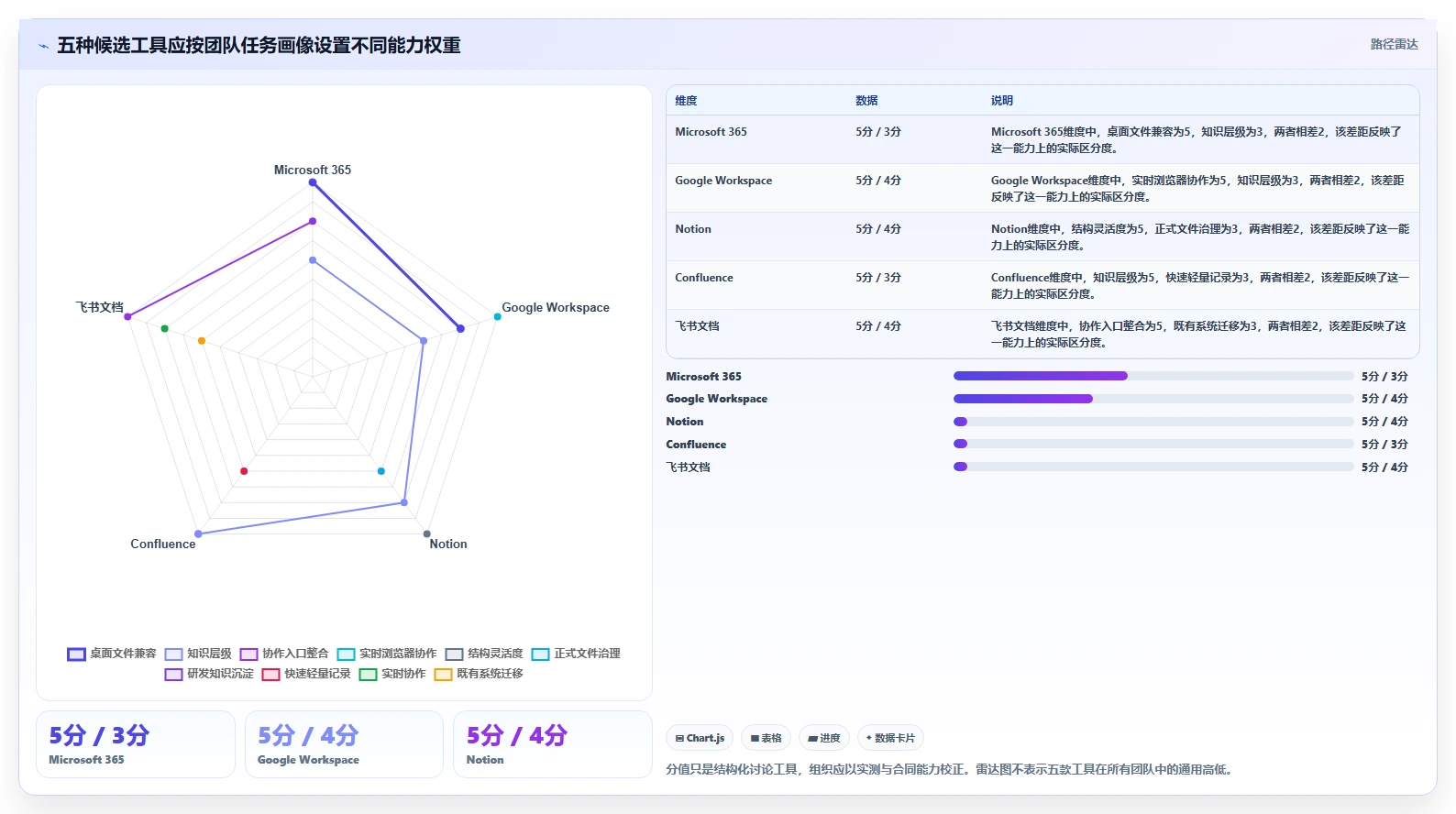 选对文档组合软件事半功倍:2026年最值得投资的5大工具