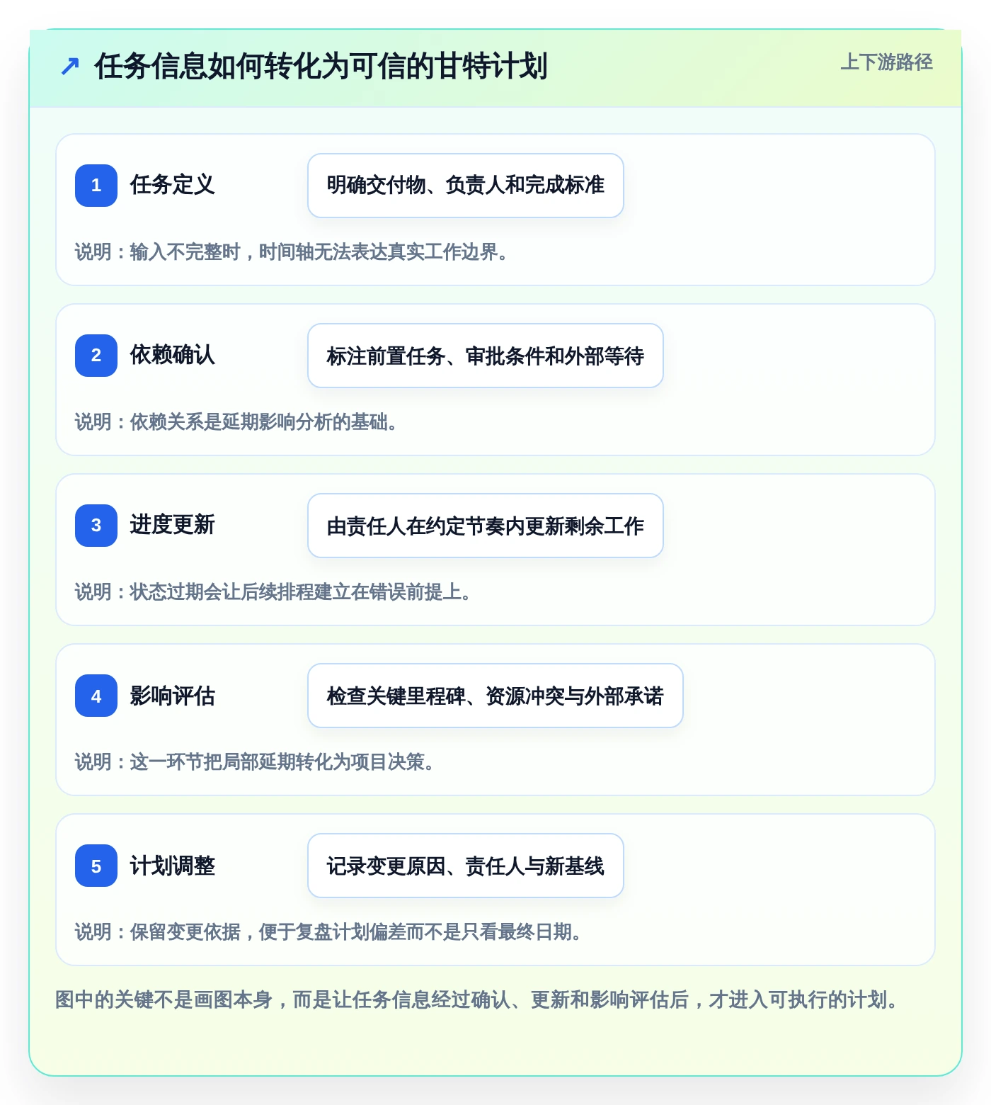 2026年效率神器:6款最佳甘特图设计软件在线工具全面对比