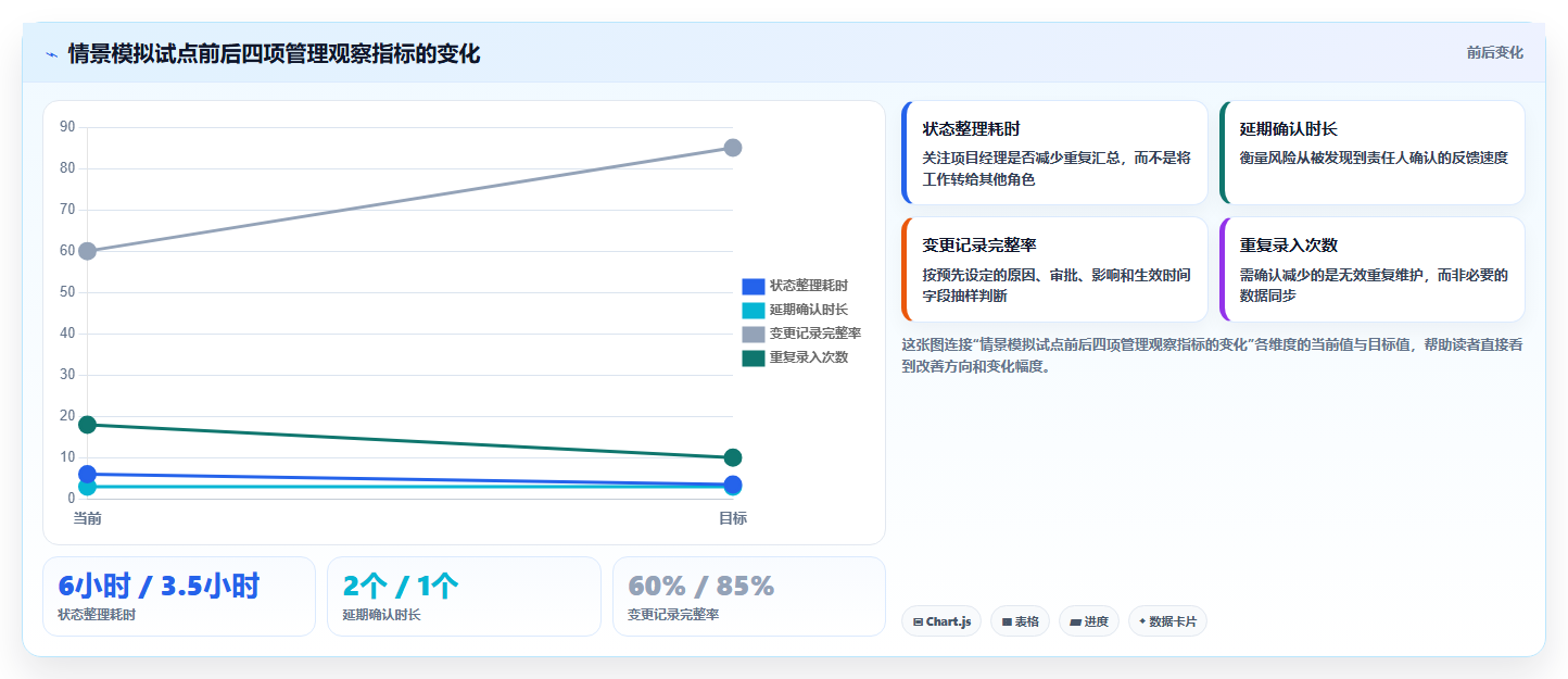 2026年工厂项目管理软件选型指南:6款主流工具深度评测