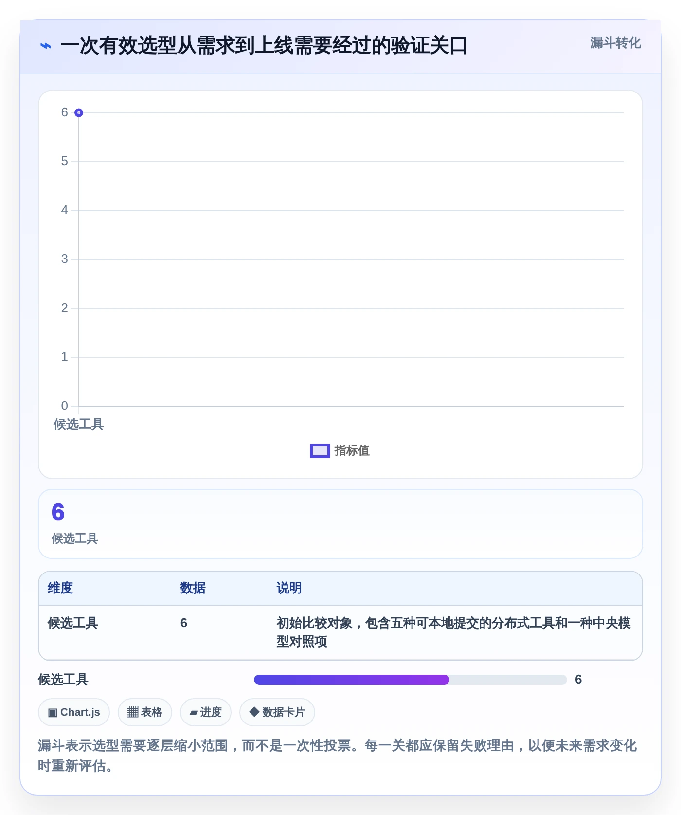 2026年最佳单机版本管理系统对比:6款工具助你高效管理代码