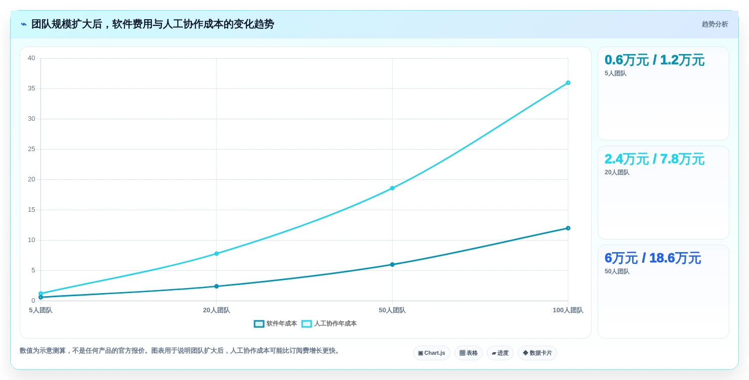 项目经理必读:2026年最具性价比的5大多人协同项目管理软件推荐