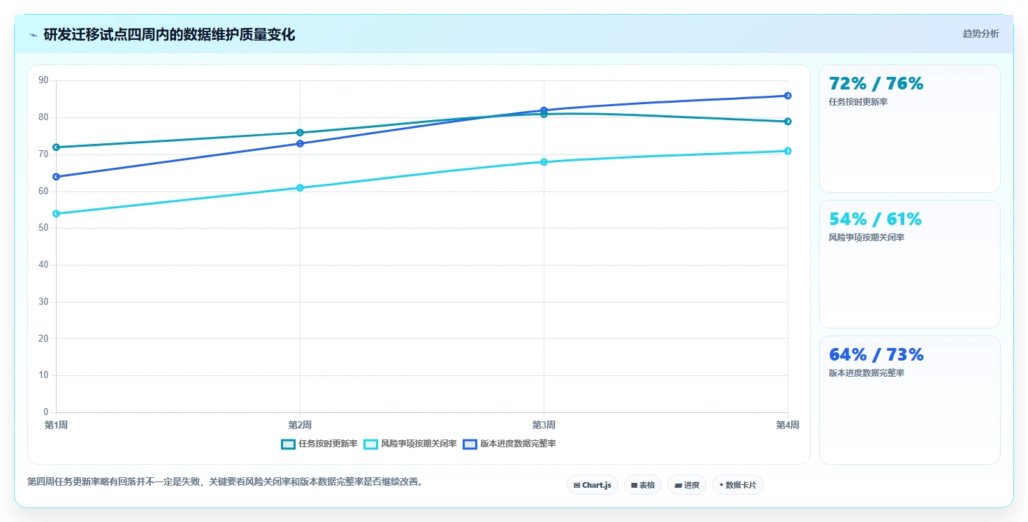 项目经理必看：2026年5款热门本地化项目管理SaaS工具深度对比