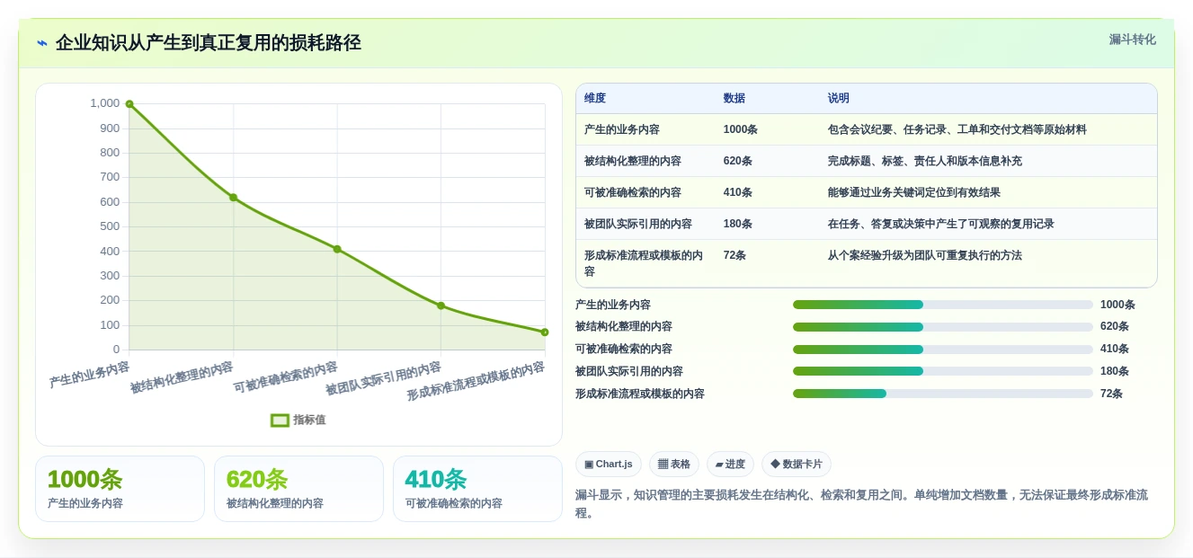 突破知识壁垒:2026年最值得投资的7大企业知识管理工具