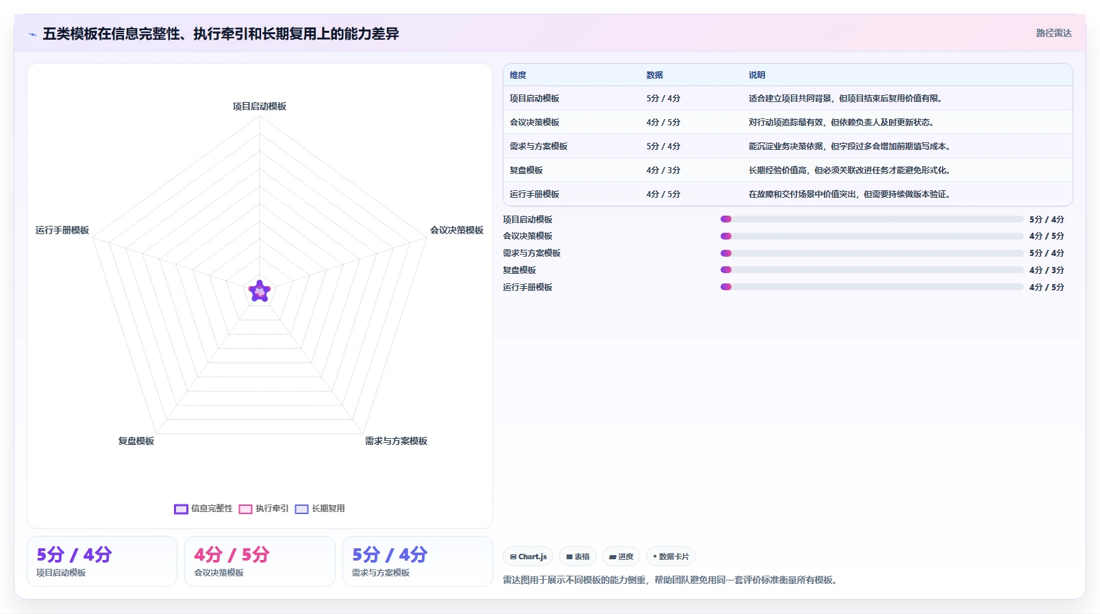 提升团队协作:2026年必备的5个confluence公共模板选型指南