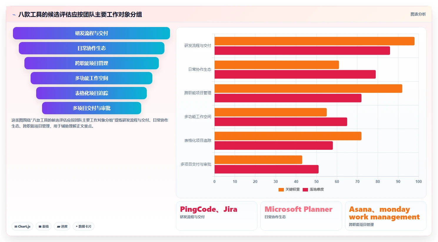 从入门到精通：2026年团队计划管理软件选购指南 - 8款工具全面分析