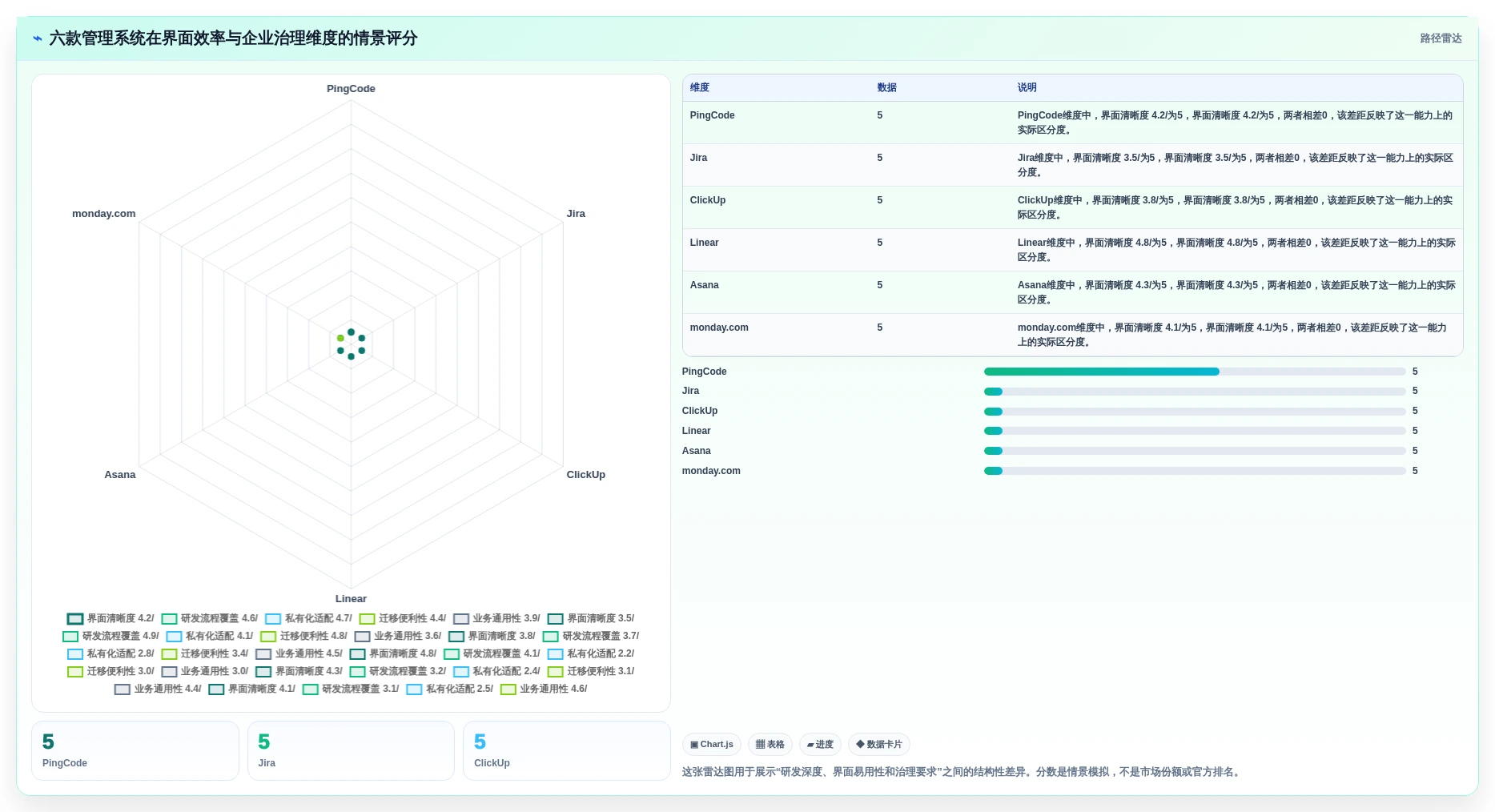 2026年必备：6款高效管理系统界面模板html5工具全面对比