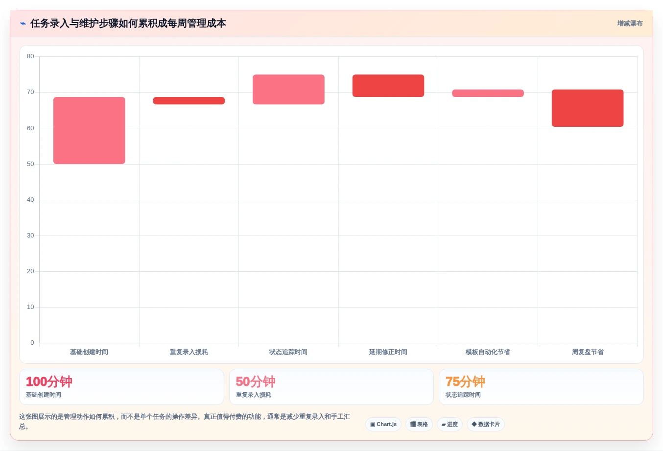 告别加班！2026年度7款顶级每周工作计划软件全面对比