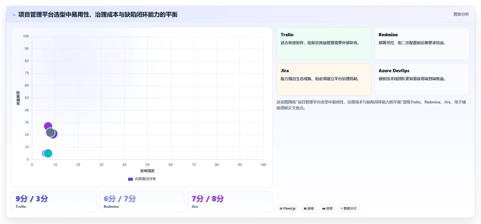 研发团队必备:2026年TOP 5可以提bug的项目管理软件选型指南