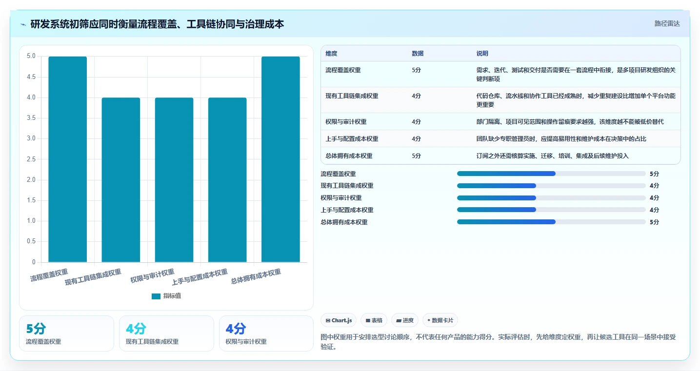 2026年正规研发管理系统推荐：5款主流工具测评与选型清单