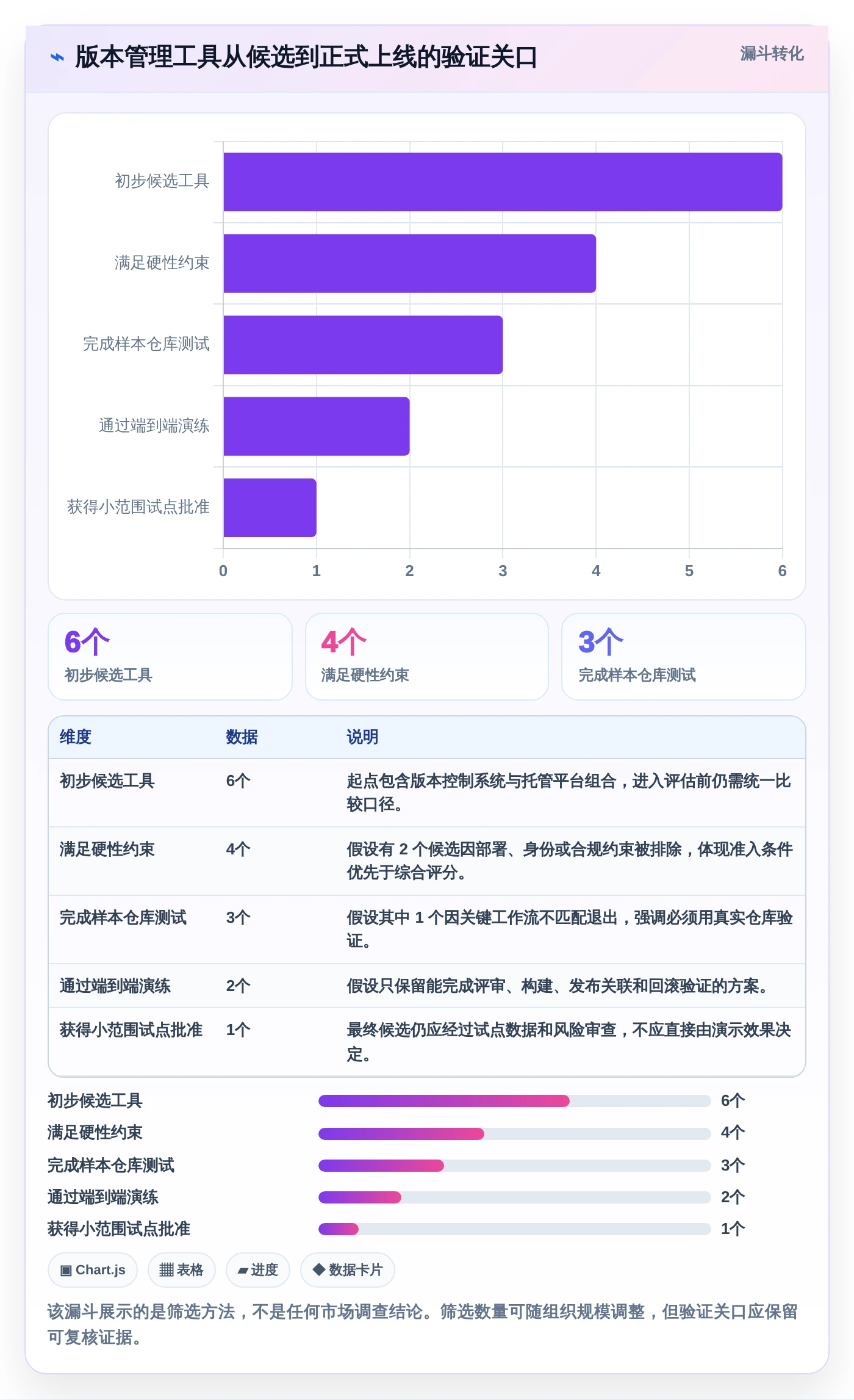 2026年软件版本管理器大盘点:6款顶级工具助力高效研发