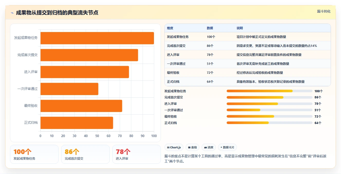 2026年项目管理系统大比拼:6款支持成果物提交的顶级工具推荐