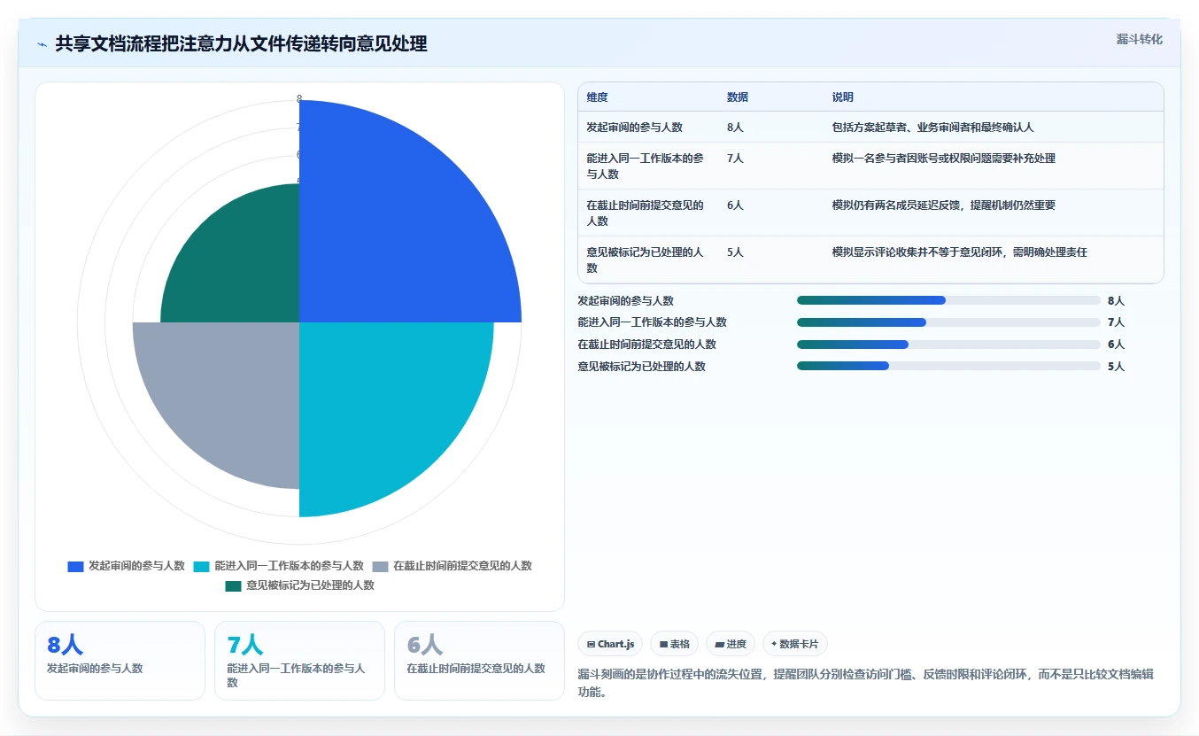 2026年协同编辑系统大盘点:6款最受欢迎的团队协作工具