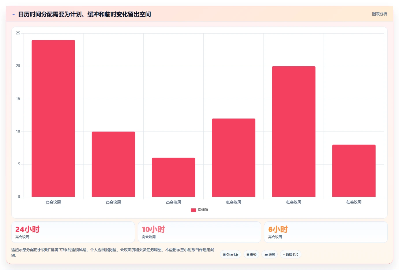 2026年效率之选:6大日程日历管理工具全面评测