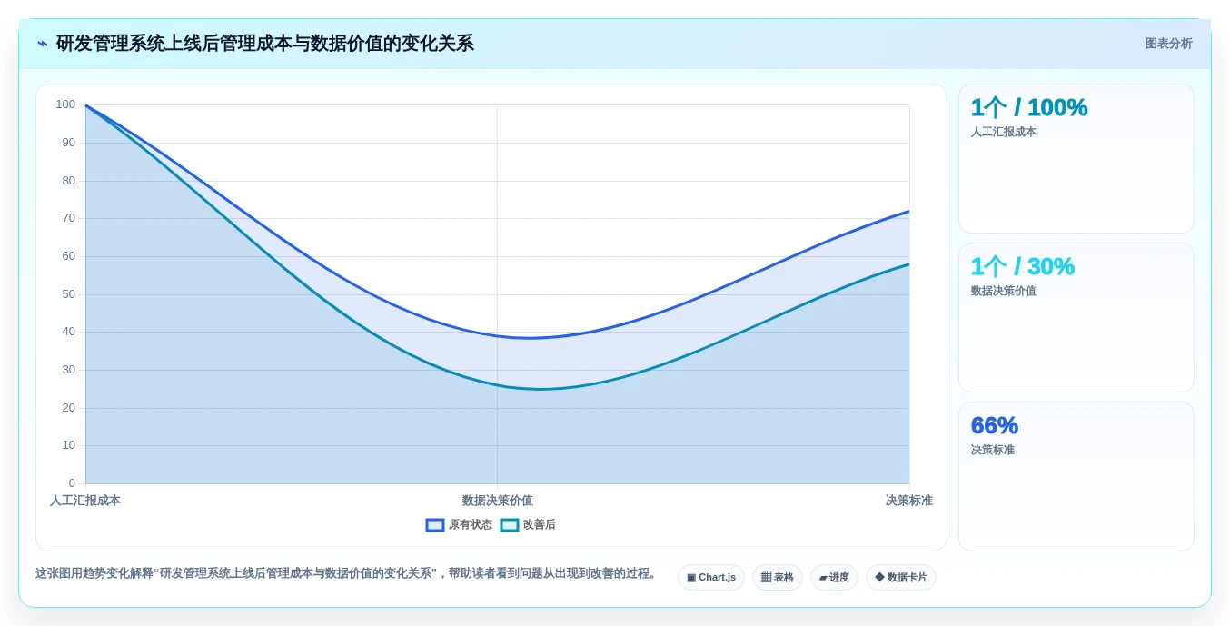 项目管理新趋势:2026年最受欢迎的5款研发人员管理系统