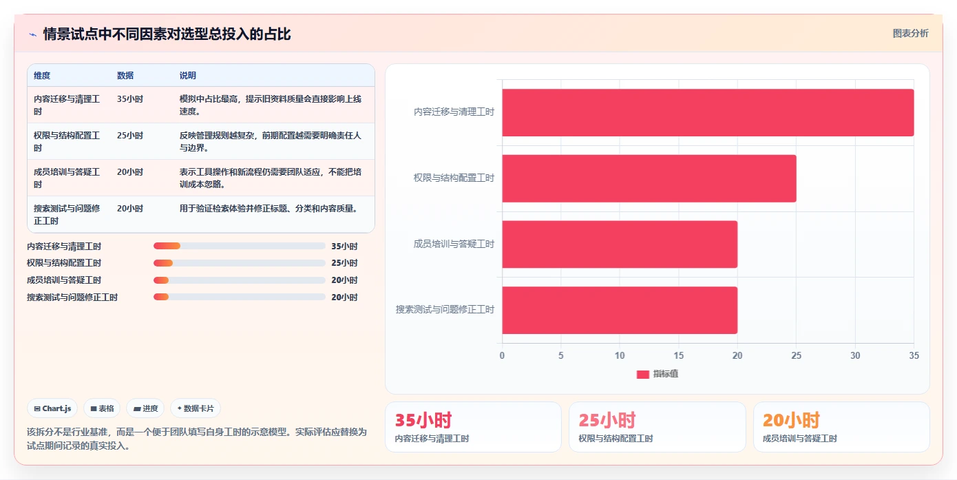 知识库软件推荐工具盘点：2026 年最热门的 6 款工具