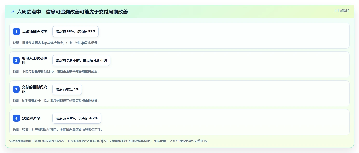 高效研发管理:2026年最值得尝试的5大jone项目管理工具