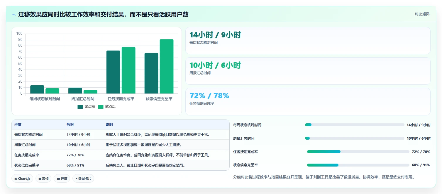 提升效率必看！2026年度6大excel项目管理系统工具选型指南