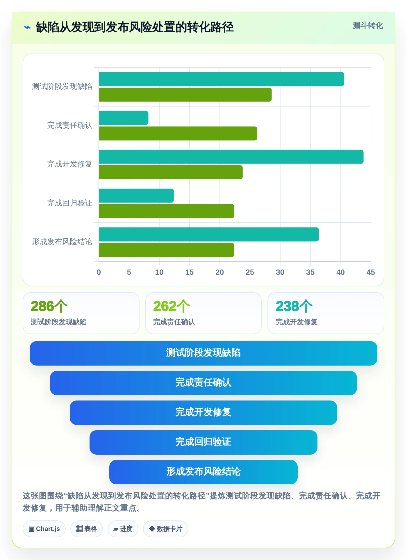 项目管理效率飙升!2026年5大测试平台任务bug分析图表推荐