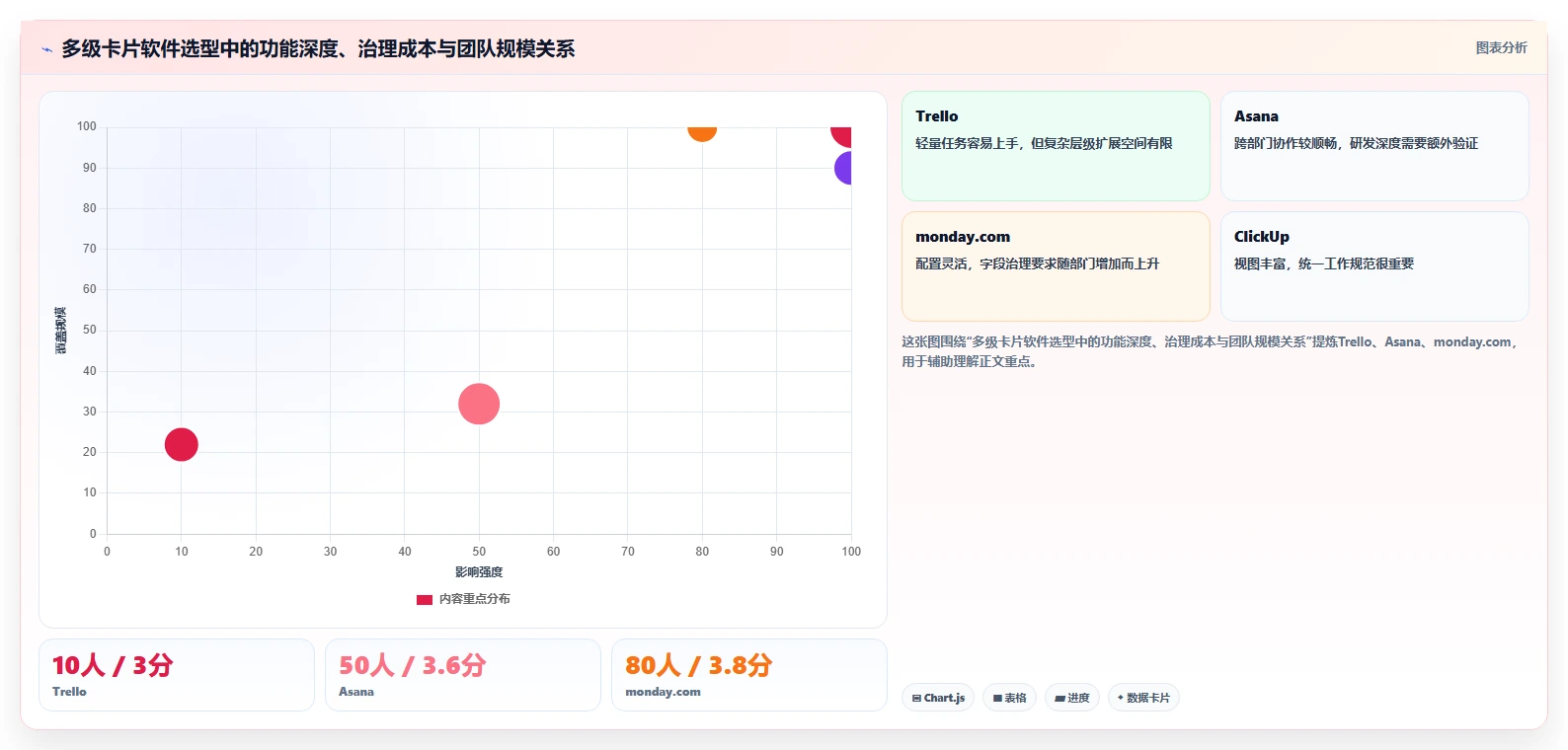 2026年6大多级卡片的项目管理软件对比:哪款最适合你的团队?