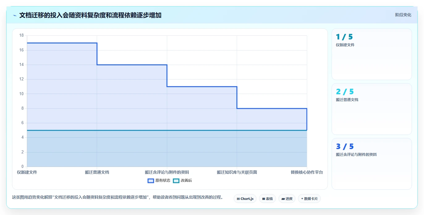 2026 年最值得关注的 7 大好用的文档软件推荐