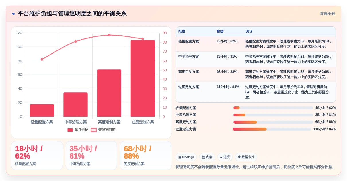 敏捷团队必备：2026年7大scrum平台工具选型指南