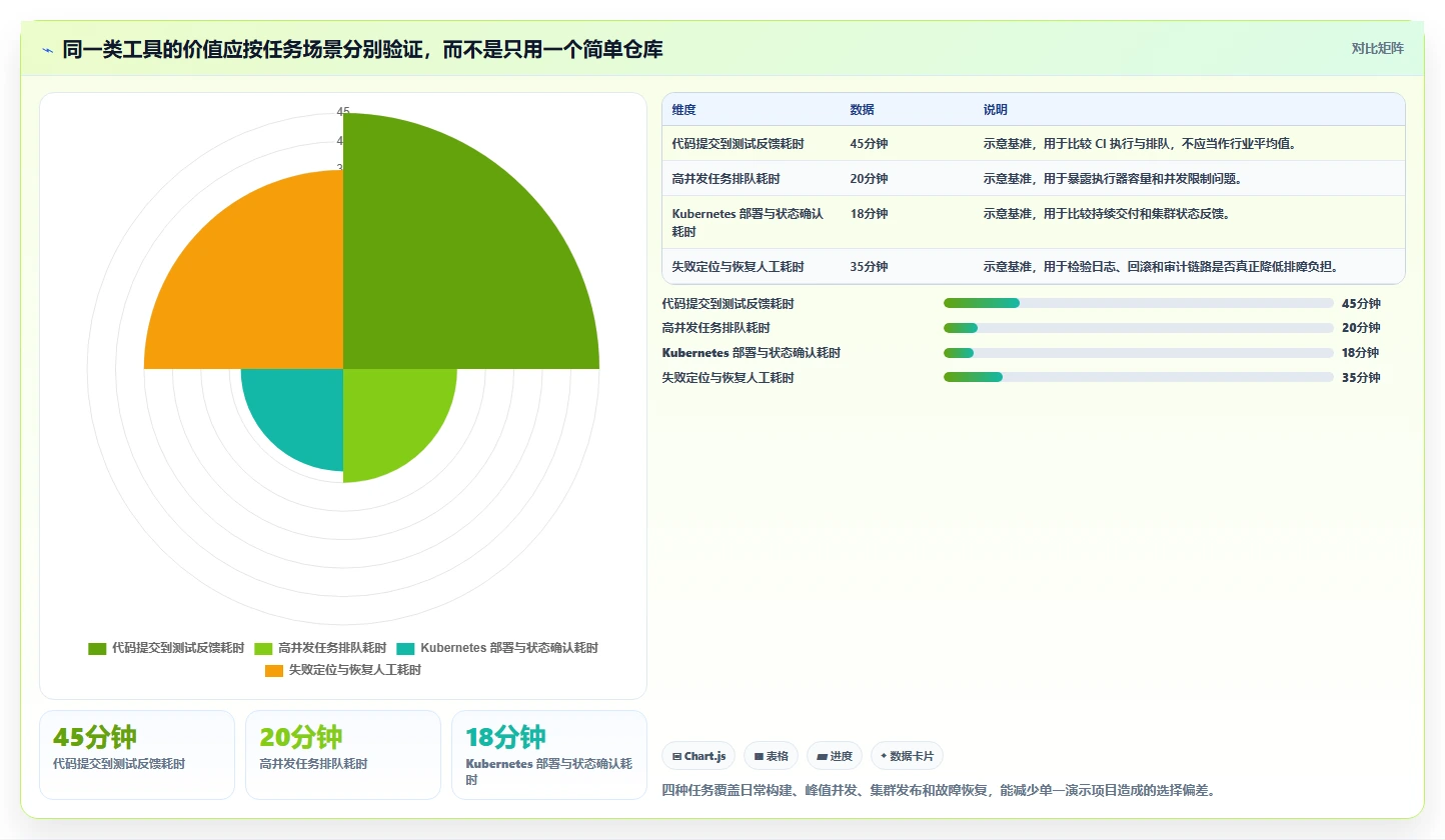 选对DevOps平台事半功倍:2026年8大热门工具深度对比