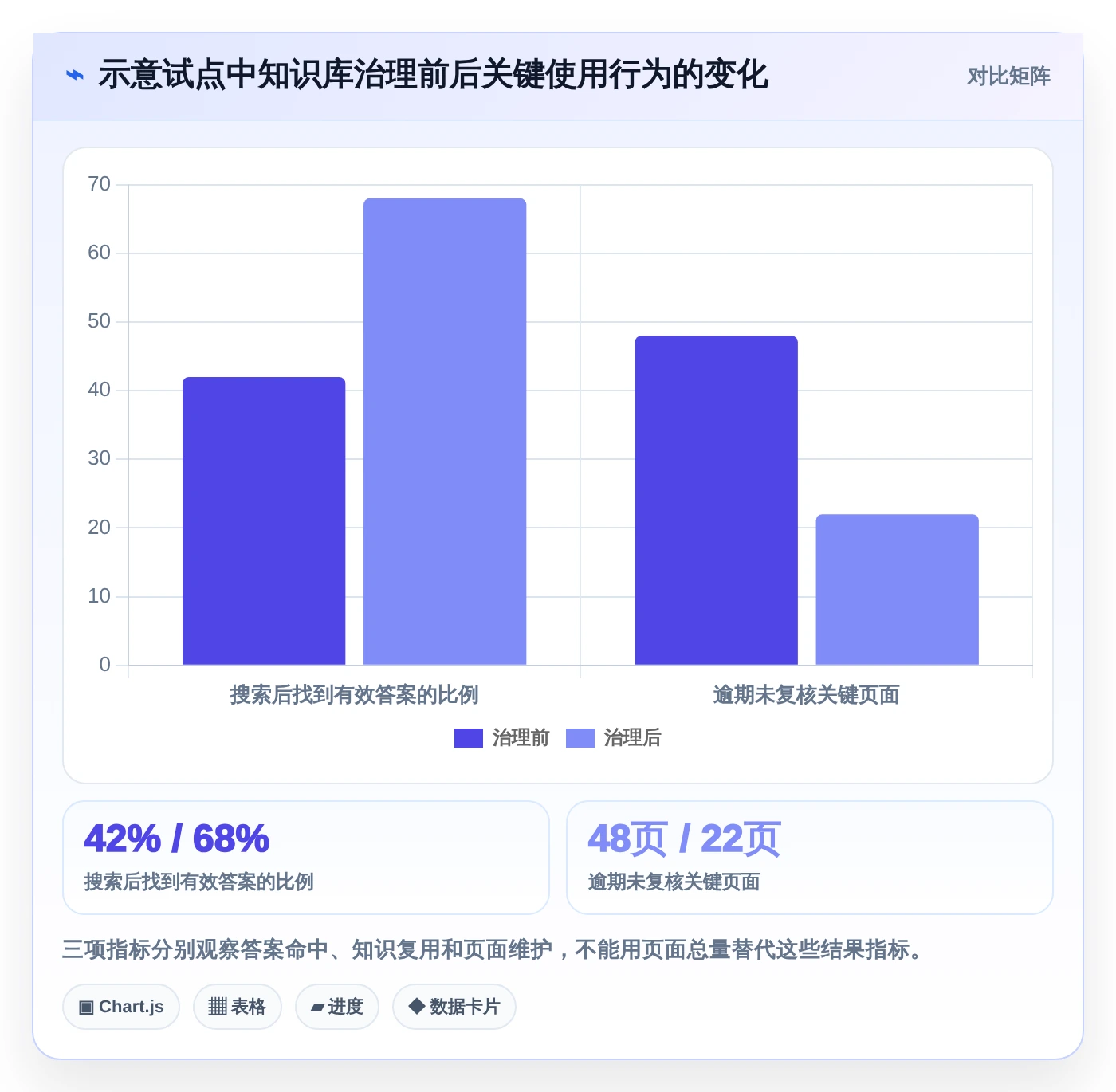 2026年文档wiki系统大盘点：6款提升团队协作效率的顶级工具
