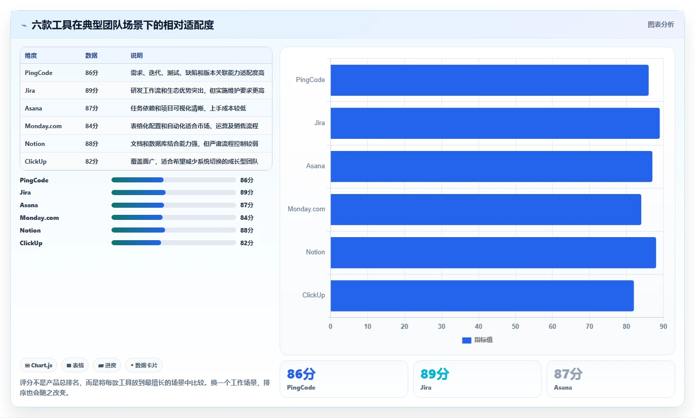 2026年效率革命:6款顶级团队效率软件工具全面对比