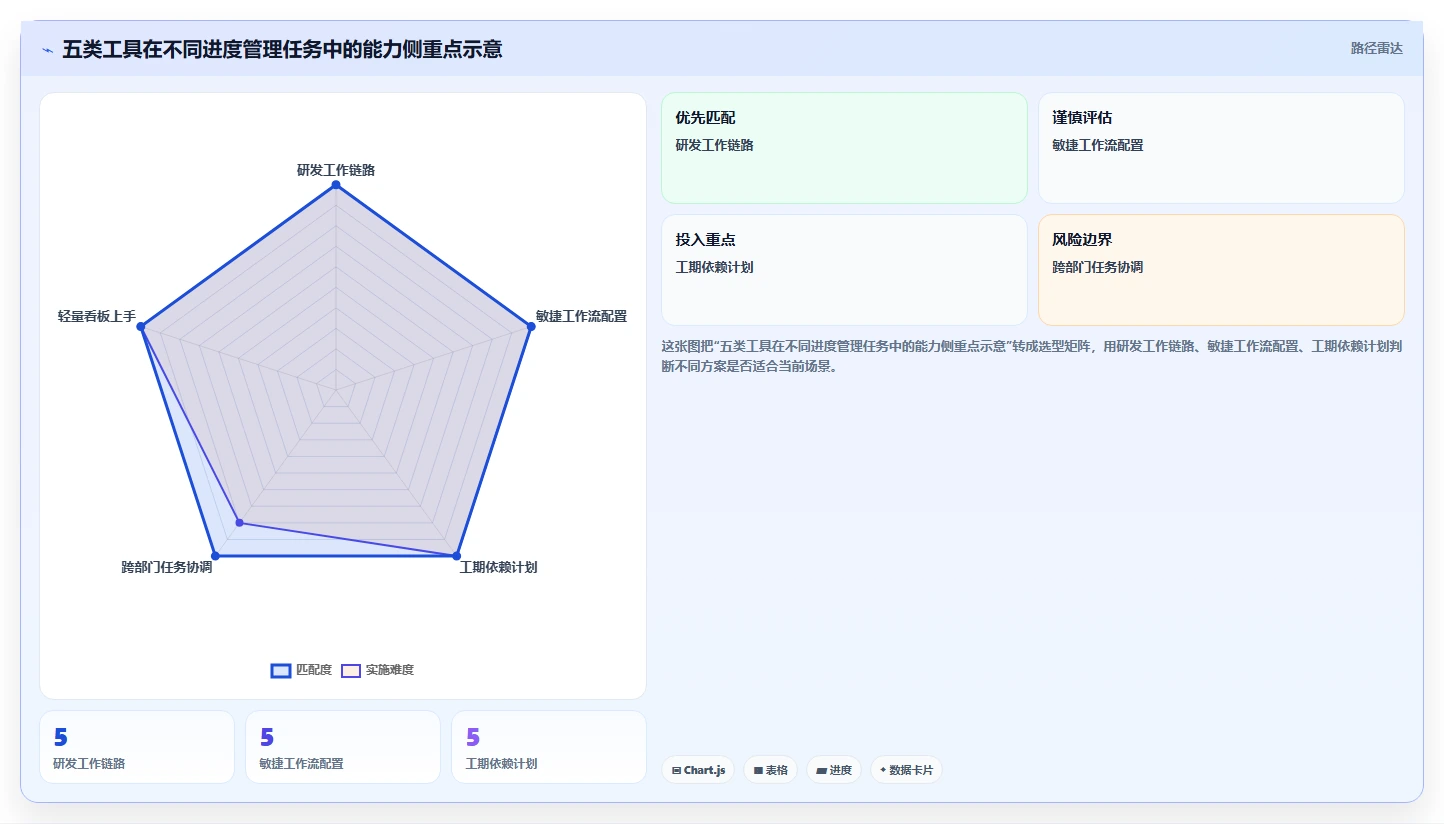 提升团队协作:2026年5款不可错过的做进度条的软件推荐