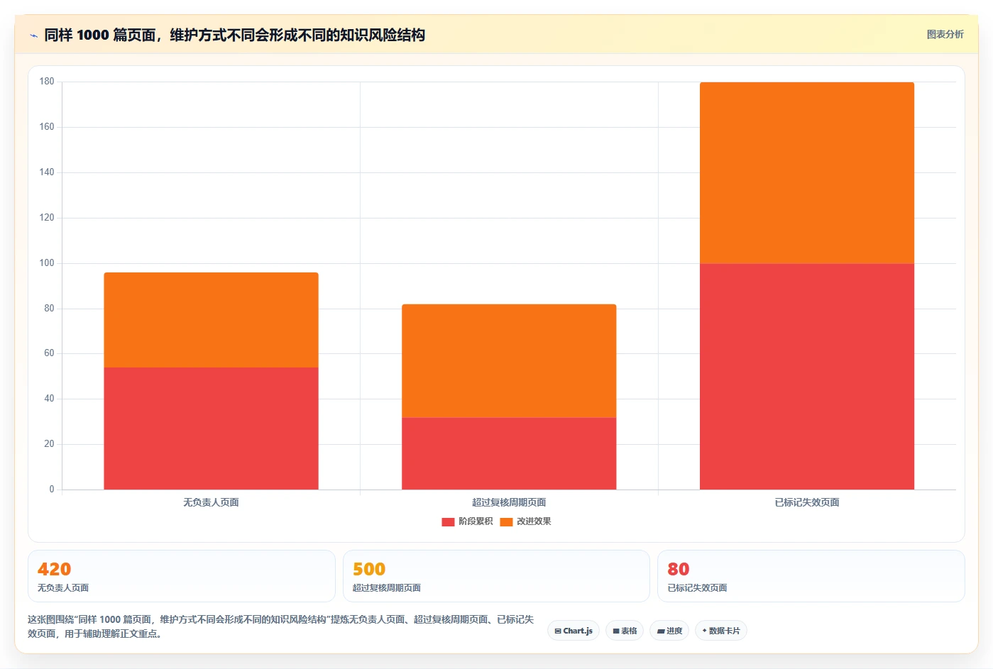 2026年必看:10大热门wiki工具有哪些?助力企业知识管理