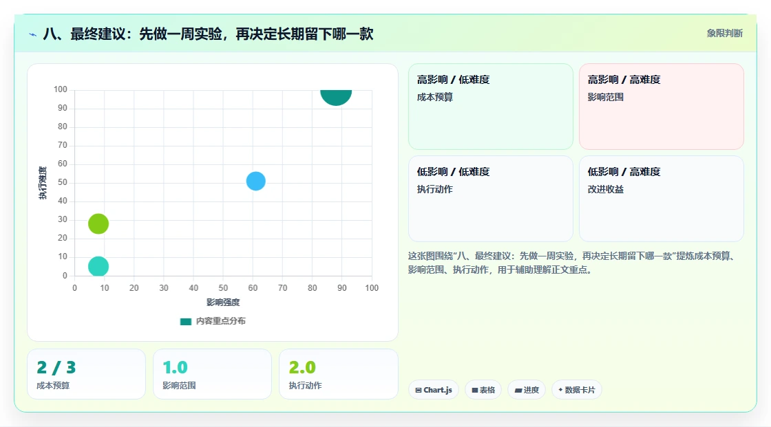 八、最终建议:先做一周实验,再决定长期留下哪一款