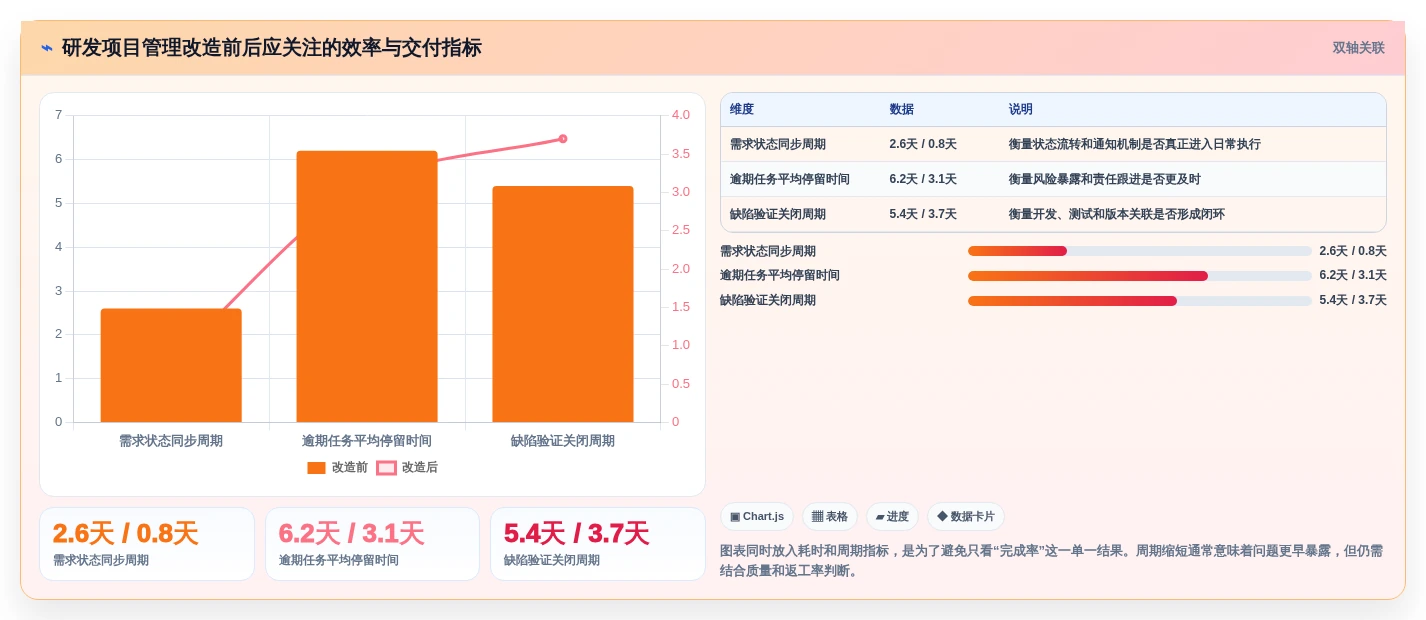 项目经理必读:2026年最受欢迎的5大planner项目管理软件推荐