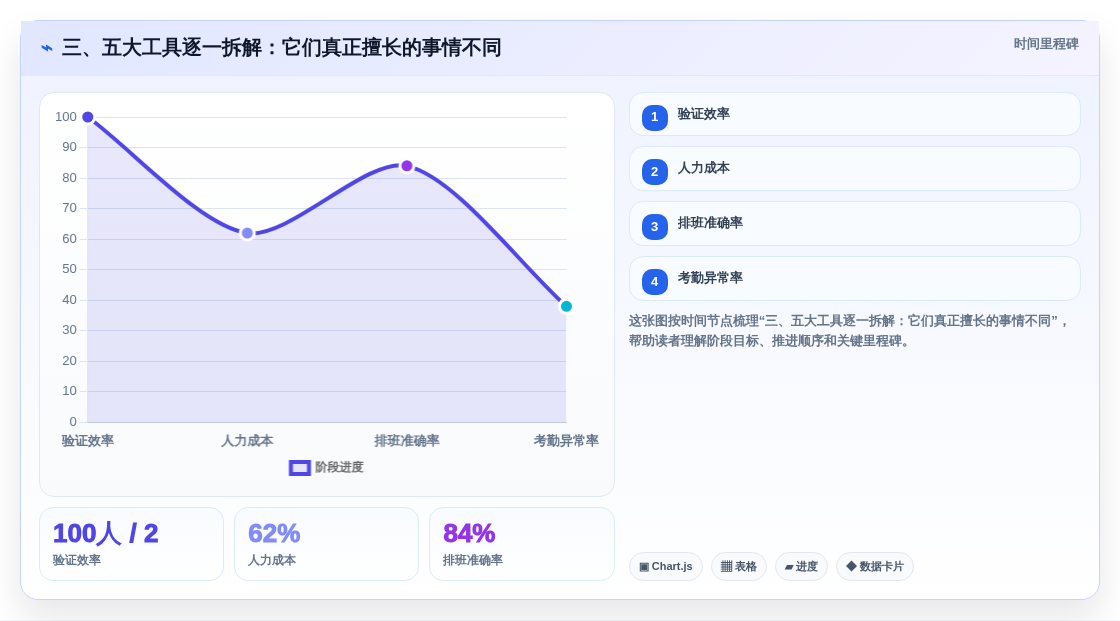 三、五大工具逐一拆解：它们真正擅长的事情不同
