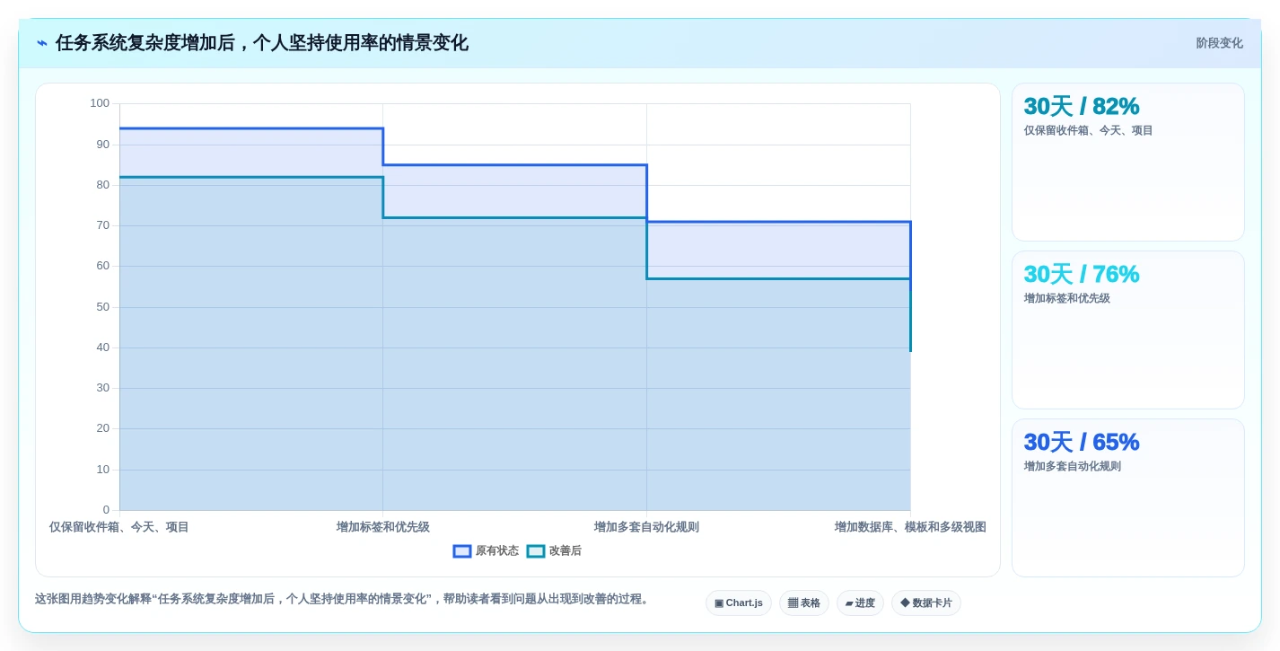 选择困难症福音:2026年5大比较好用的个人任务管理软件推荐指南
