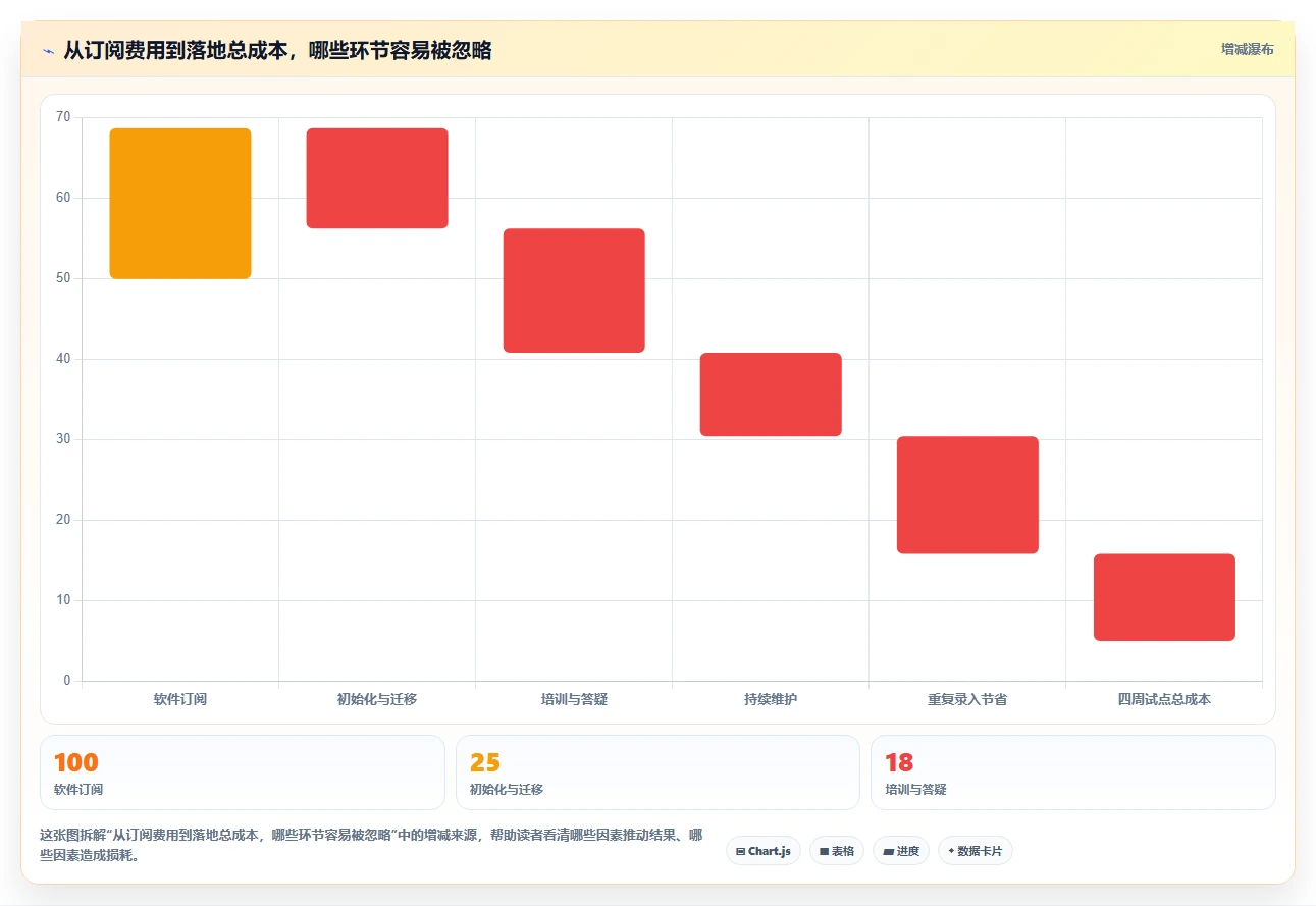突破工作瓶颈:2026年7款革新型任务时间表软件工具盘点