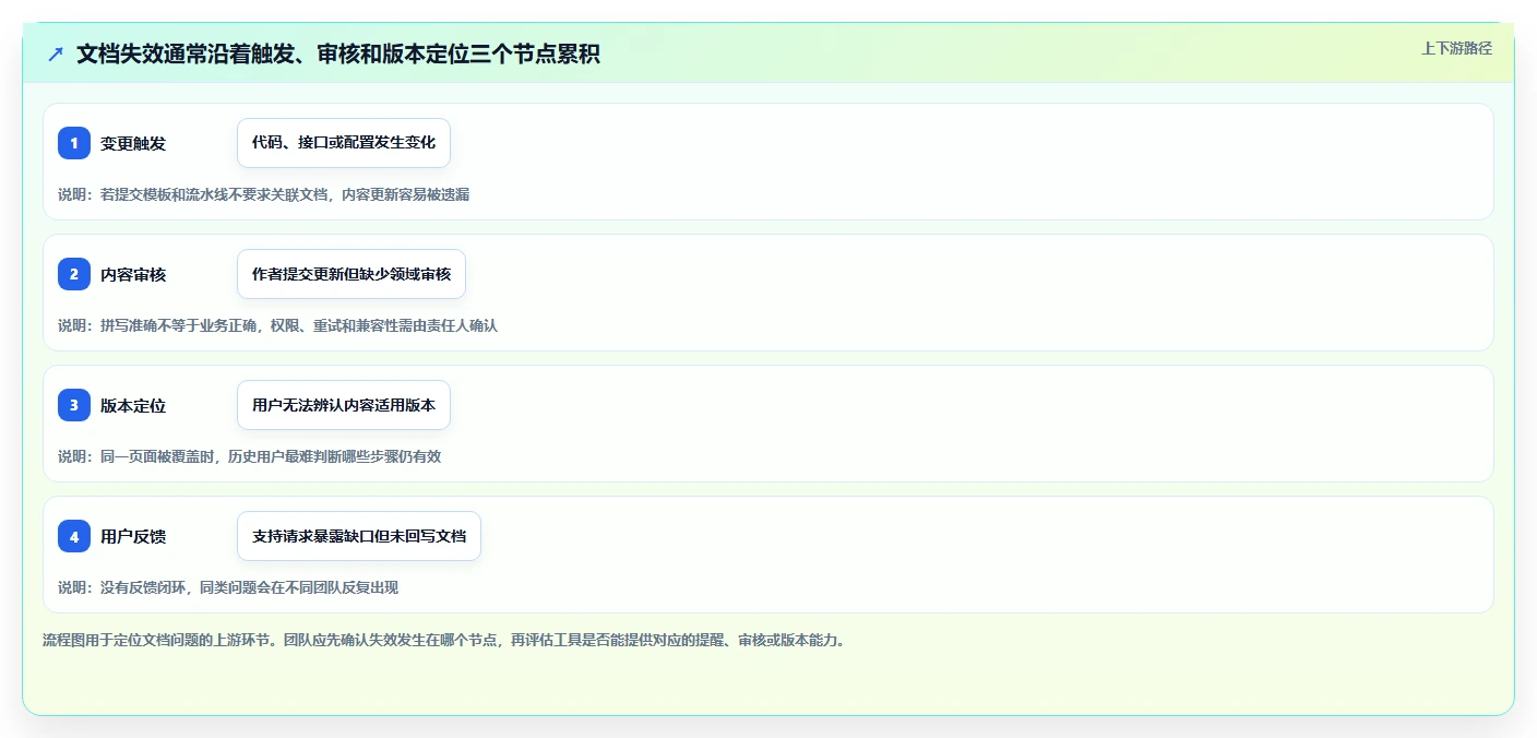 提升开发效率:2026年最值得投资的8大Java文档管理系统