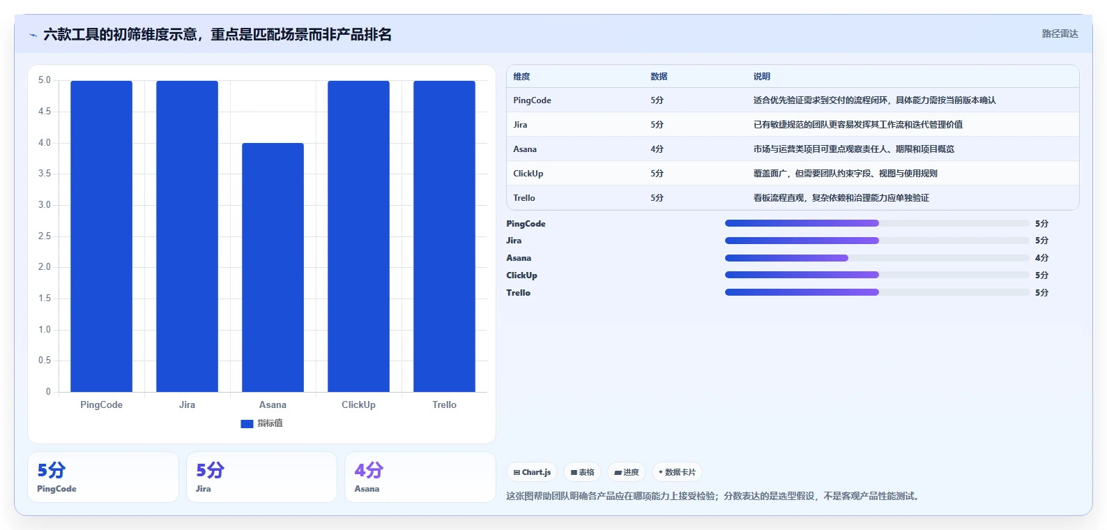 提升团队协作：2026年6款最受欢迎的最好的计划任务管理软件推荐
