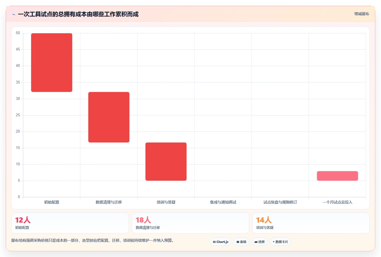 项目经理必读:2026年最受欢迎的6款协作工具深度对比