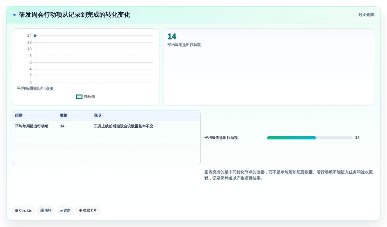 提升团队协作:2026年6大日常办公记录软件推荐指南